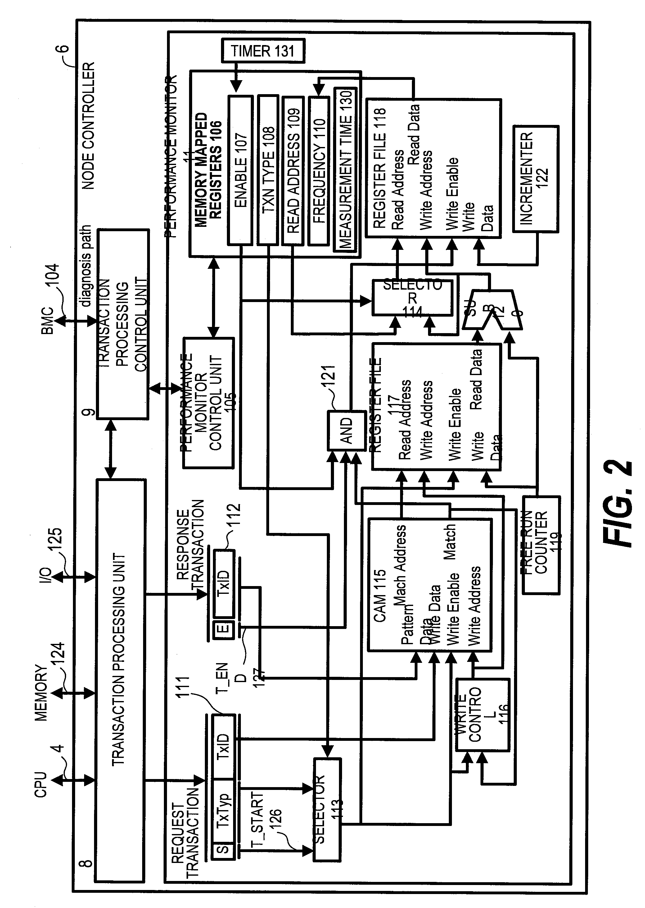 System and method for performance monitoring and reconfiguring computer system with hardware monitor