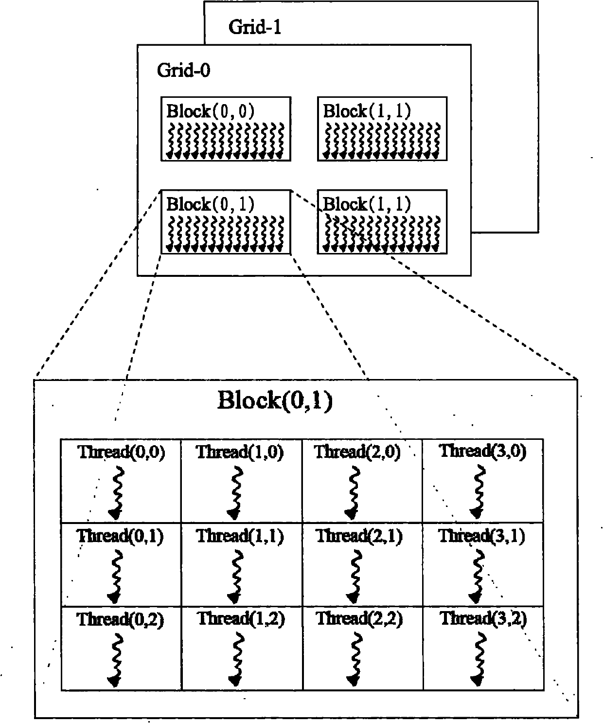 Video coding and decoding method, GPU (Graphics Processing Unit) as well as interacting method and system of same and CPU (Central Processing Unit)