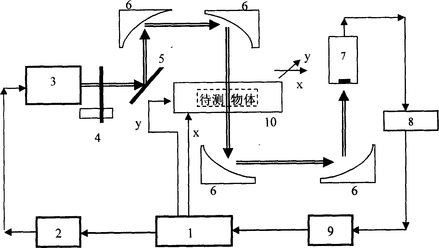 Fast terahertz imager with spectral characteristic and its method