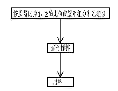 Method for producing polyurethane waterproof coating