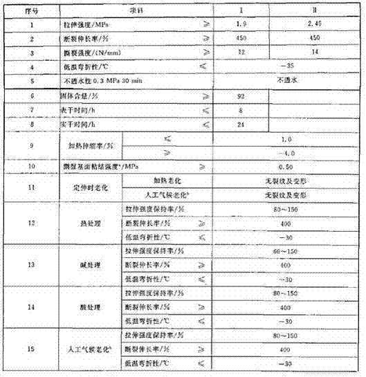 Method for producing polyurethane waterproof coating