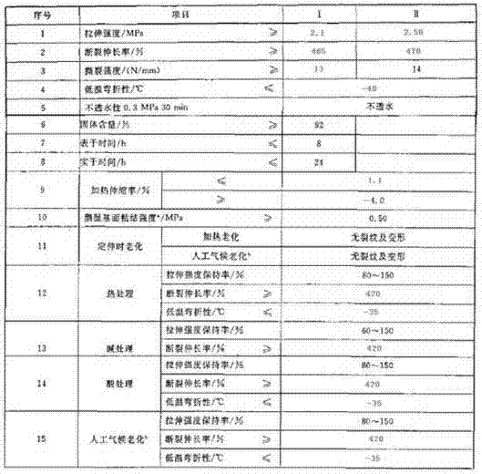 Method for producing polyurethane waterproof coating