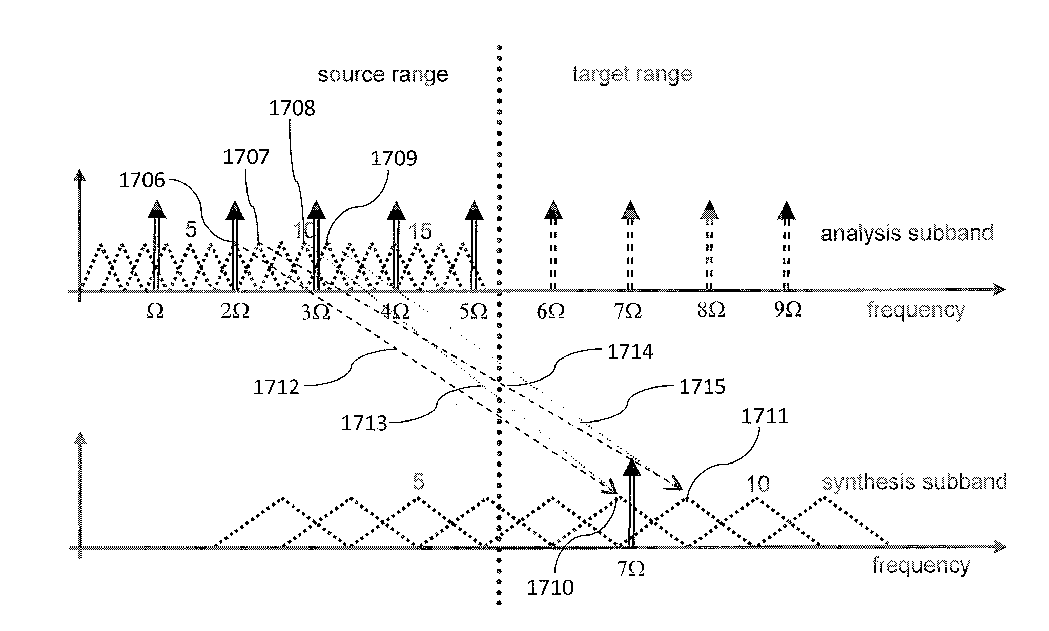 Cross Product Enhanced Harmonic Transposition