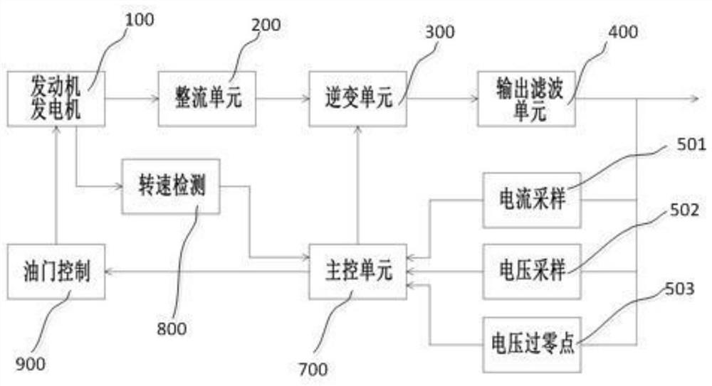 A Phase Synchronization Method for Parallel Operation of Multiple Generating Sets