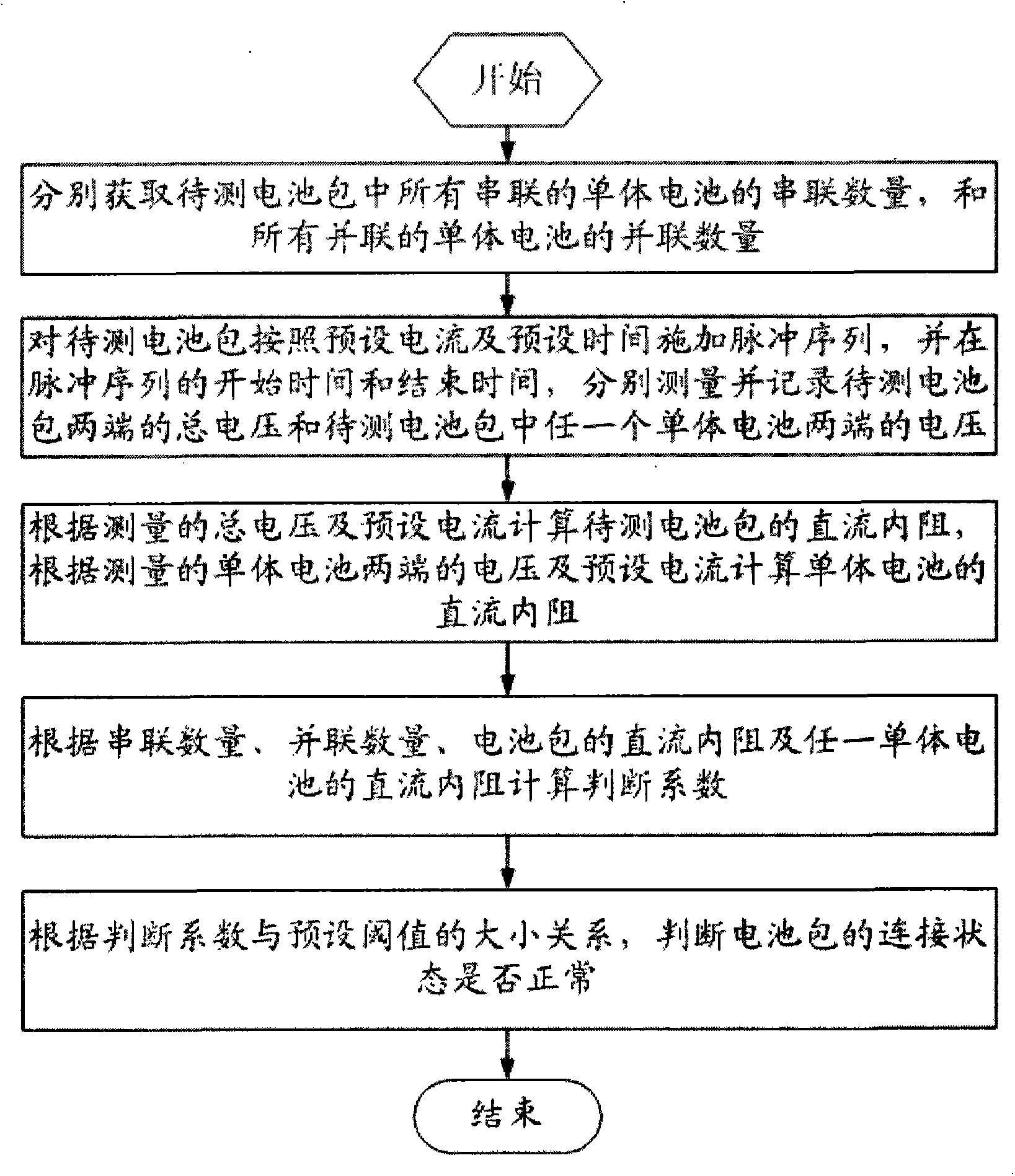 Judgment method for connecting state of battery pack