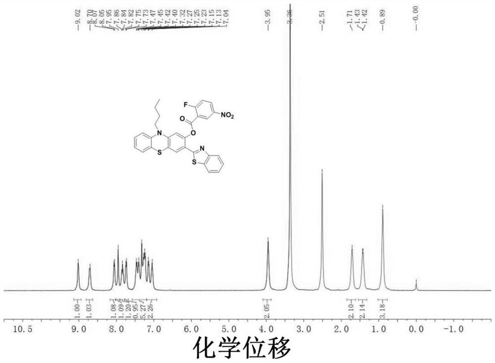 A kind of fluorescent probe for detecting hydrogen persulfide and its synthesis method and application