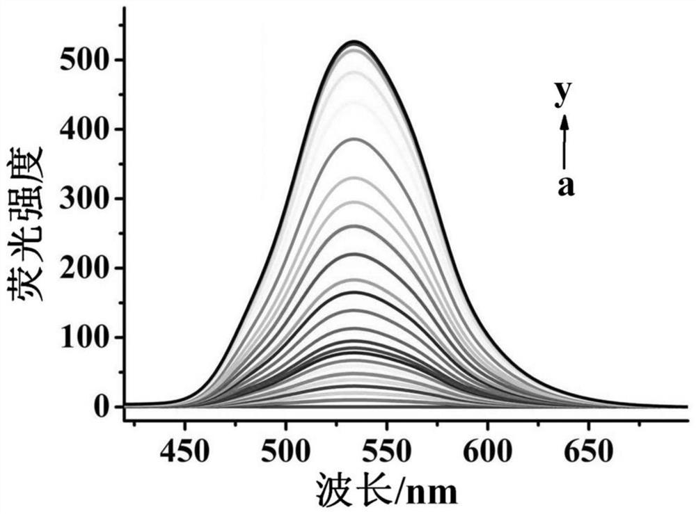 A kind of fluorescent probe for detecting hydrogen persulfide and its synthesis method and application