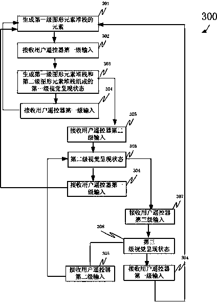 A method for implementing an interactive user interface for a home smart TV gateway