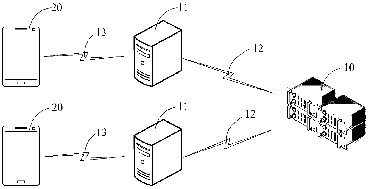 A method, device and data transmission system for transmitting data in a network system