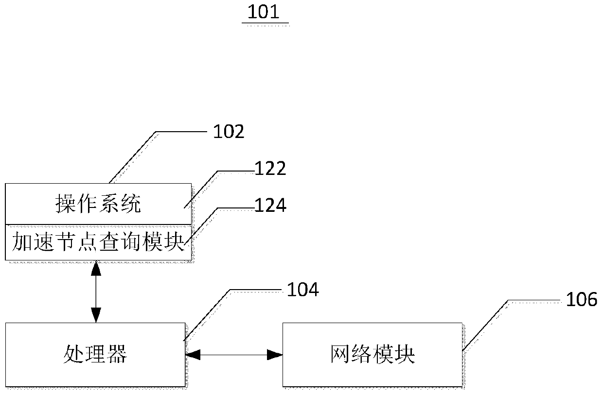 A method, device and data transmission system for transmitting data in a network system