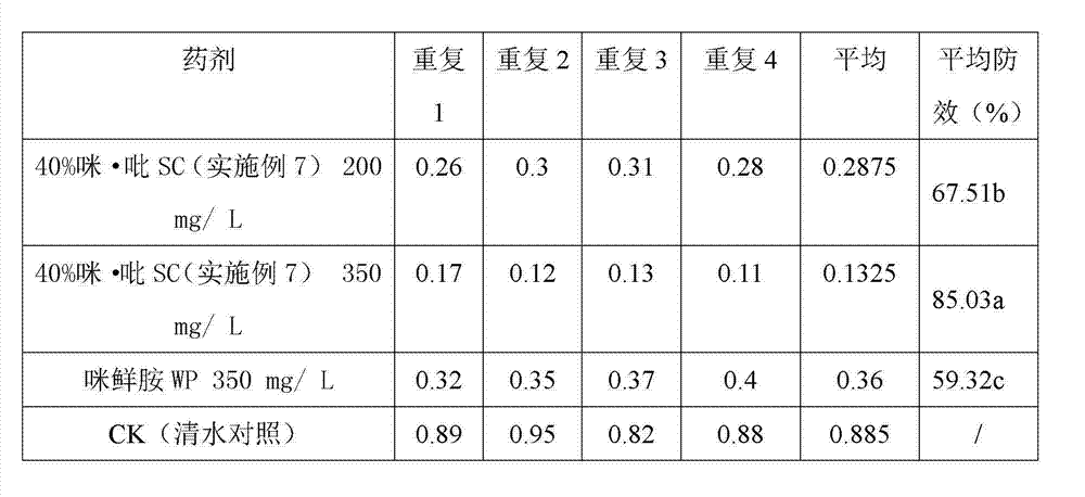 Composite bactericide comprising prochloraz and use thereof