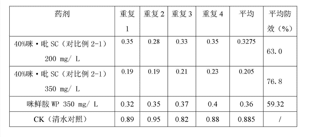 Composite bactericide comprising prochloraz and use thereof