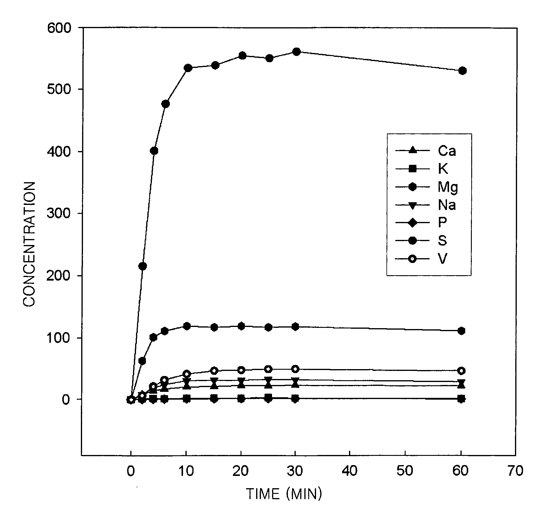 Method of recycling spent flue gas denitration catalyst and method of determining washing time of spent flue gas denitration catalyst