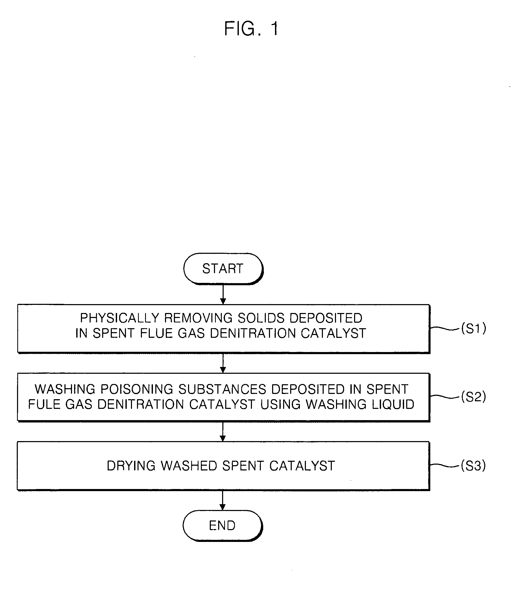 Method of recycling spent flue gas denitration catalyst and method of determining washing time of spent flue gas denitration catalyst