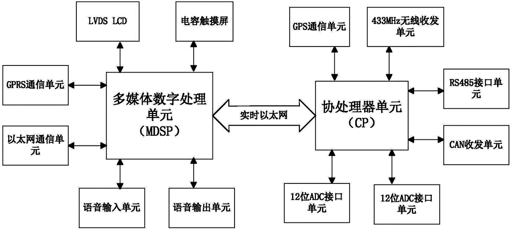 Multimedia energy efficiency monitoring method