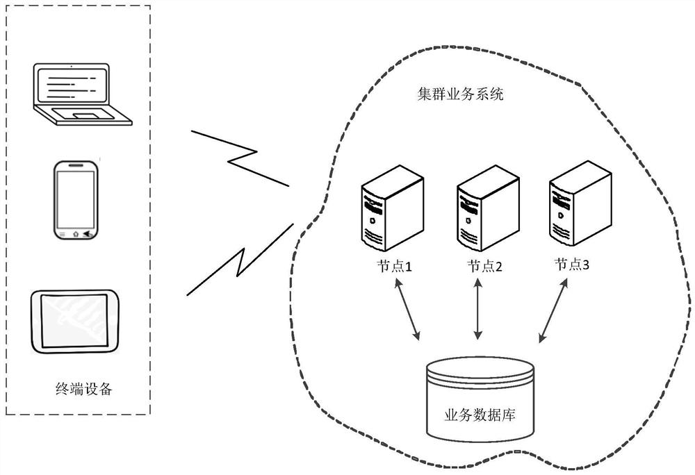 Service data processing method and device and electronic equipment