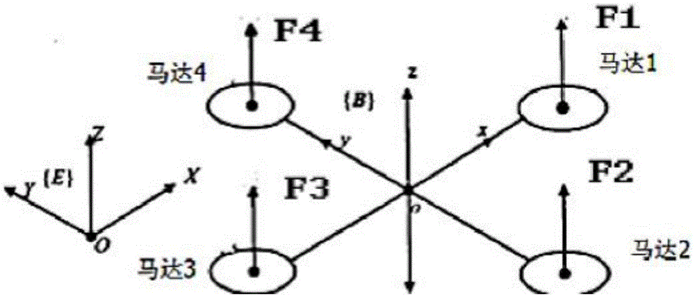 Quad-rotor unmanned helicopter explicit prediction control method based on loft optimization