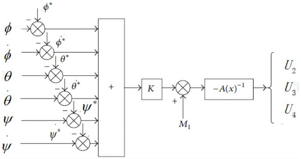 Quad-rotor unmanned helicopter explicit prediction control method based on loft optimization