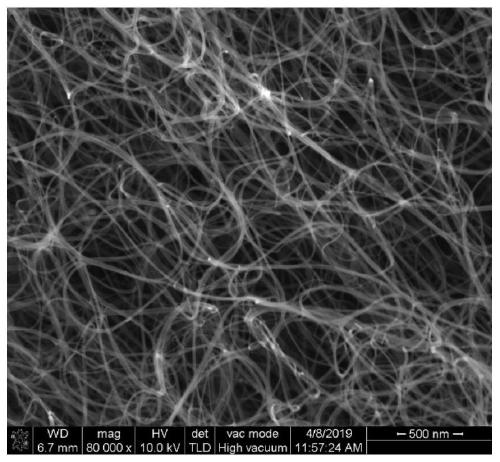 Macro and controllable preparation method of large-diameter and narrow-diameter distribution single-walled carbon nano-tubes