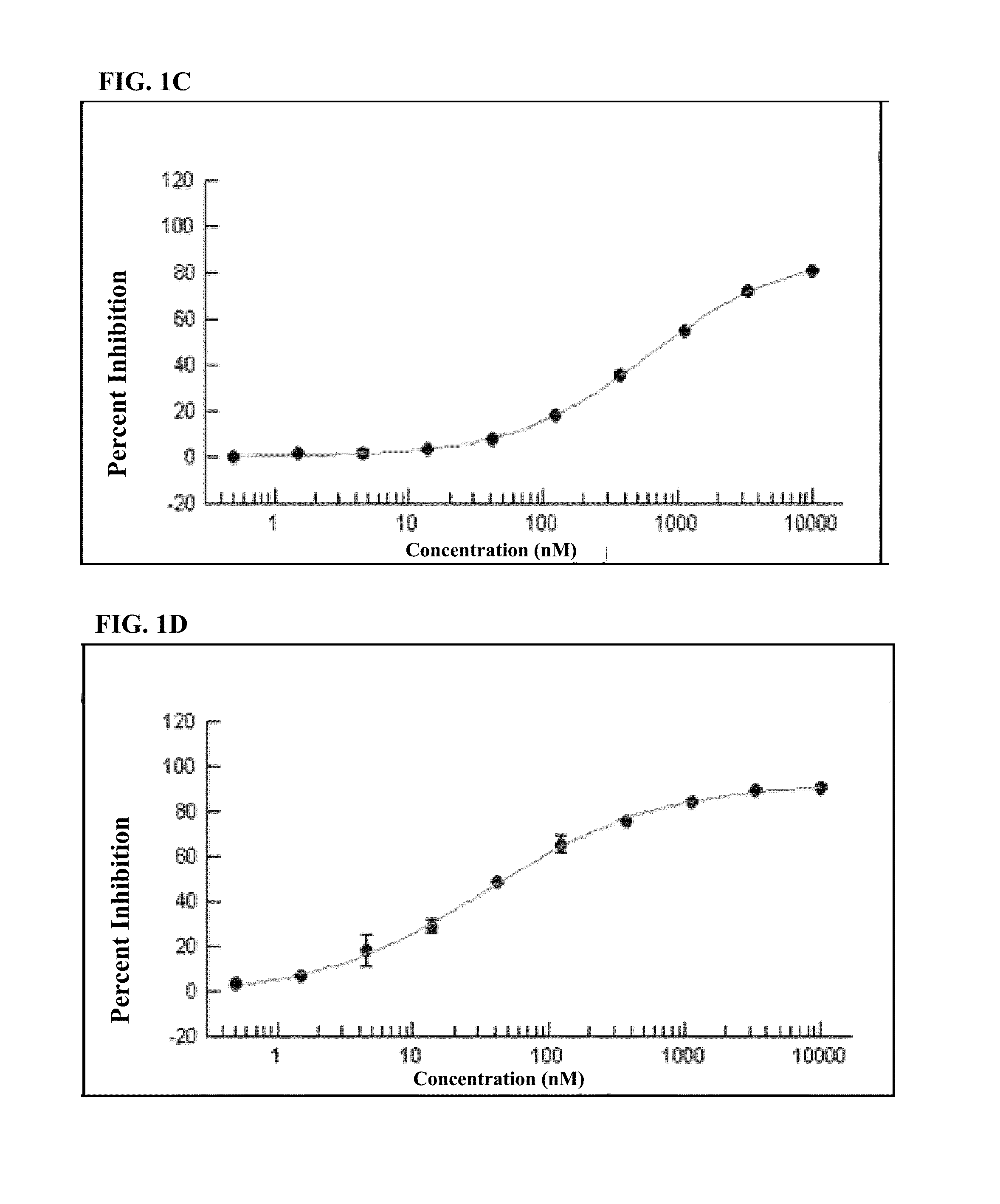 Non-selective kinase inhibitors