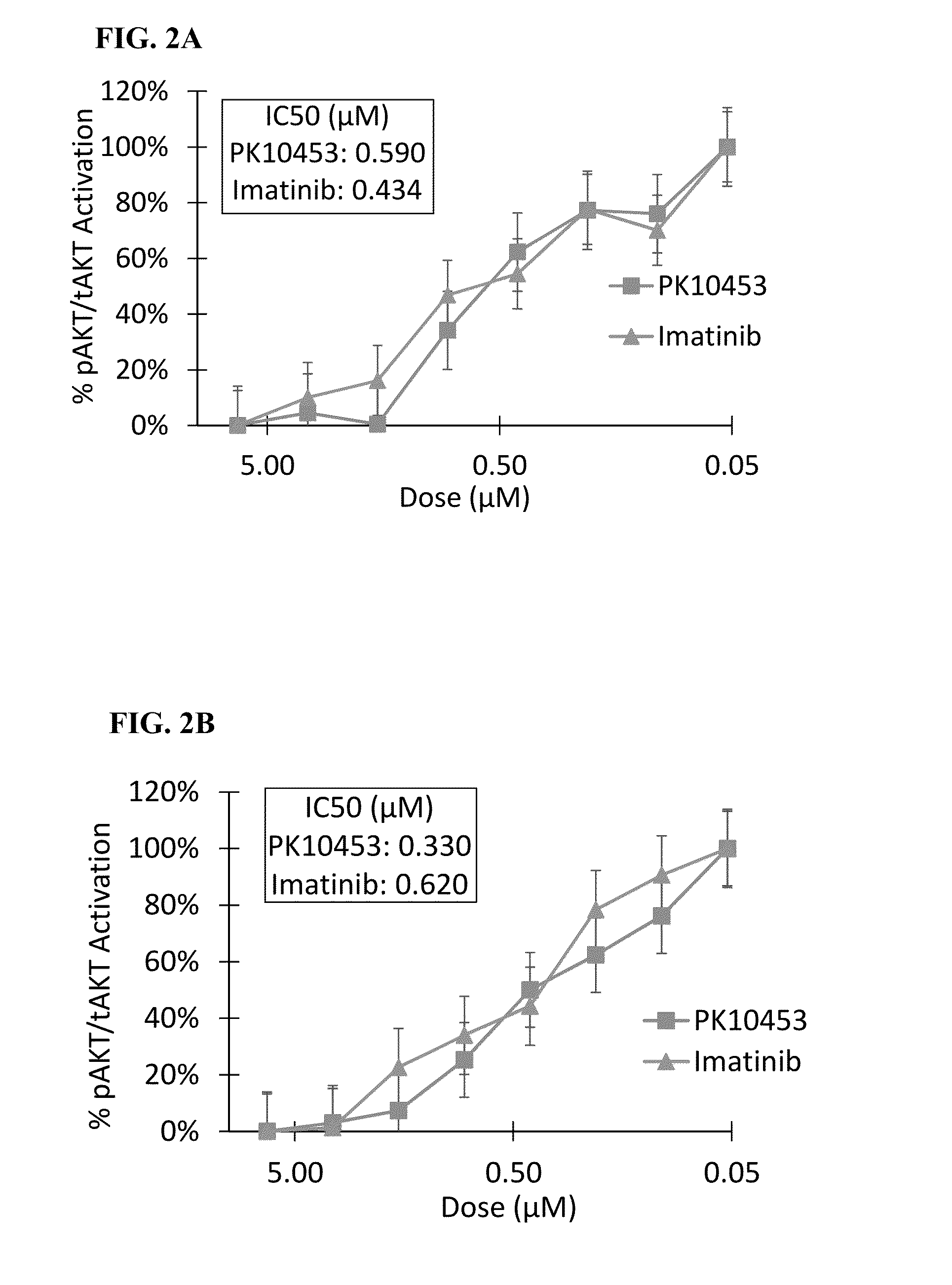 Non-selective kinase inhibitors