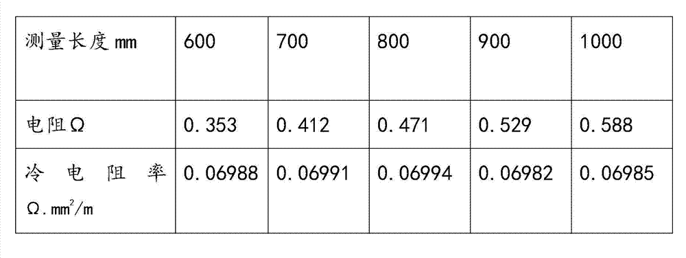 Tungsten-rhenium alloy and preparation method thereof