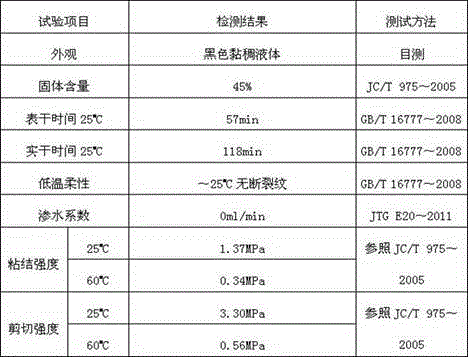 A kind of high-shear and high-adhesion coating material and preparation method thereof