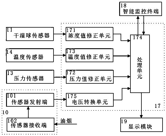 Oil fume online detection system and online detection method of oil fume concentration