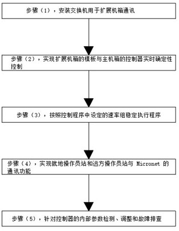 Operation method of gas turbine