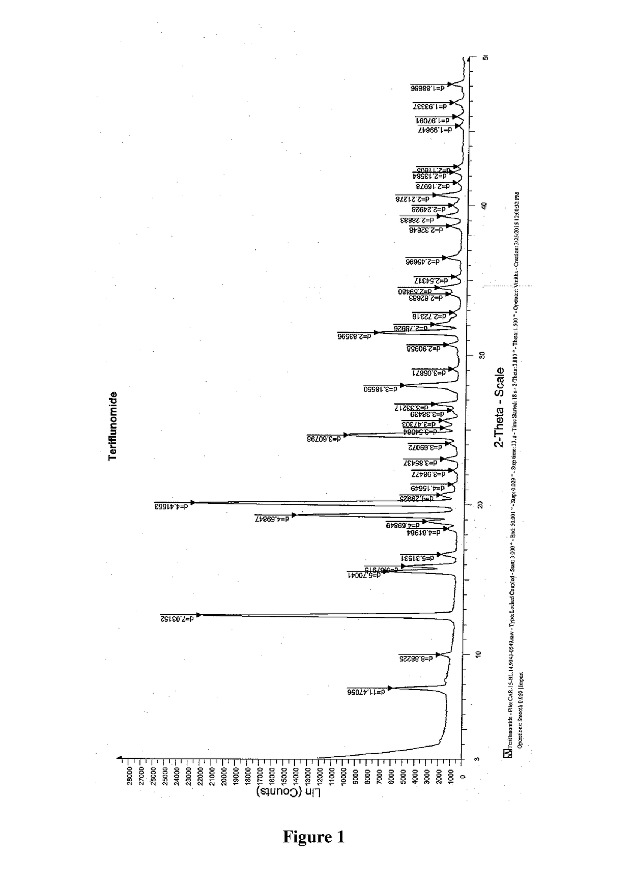 A novel process for the preparation of teriflunomide