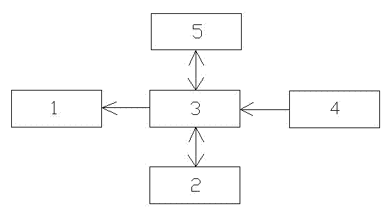 Three-dimensional moment limiter for crane and crane including same