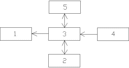 Three-dimensional moment limiter for crane and crane including same