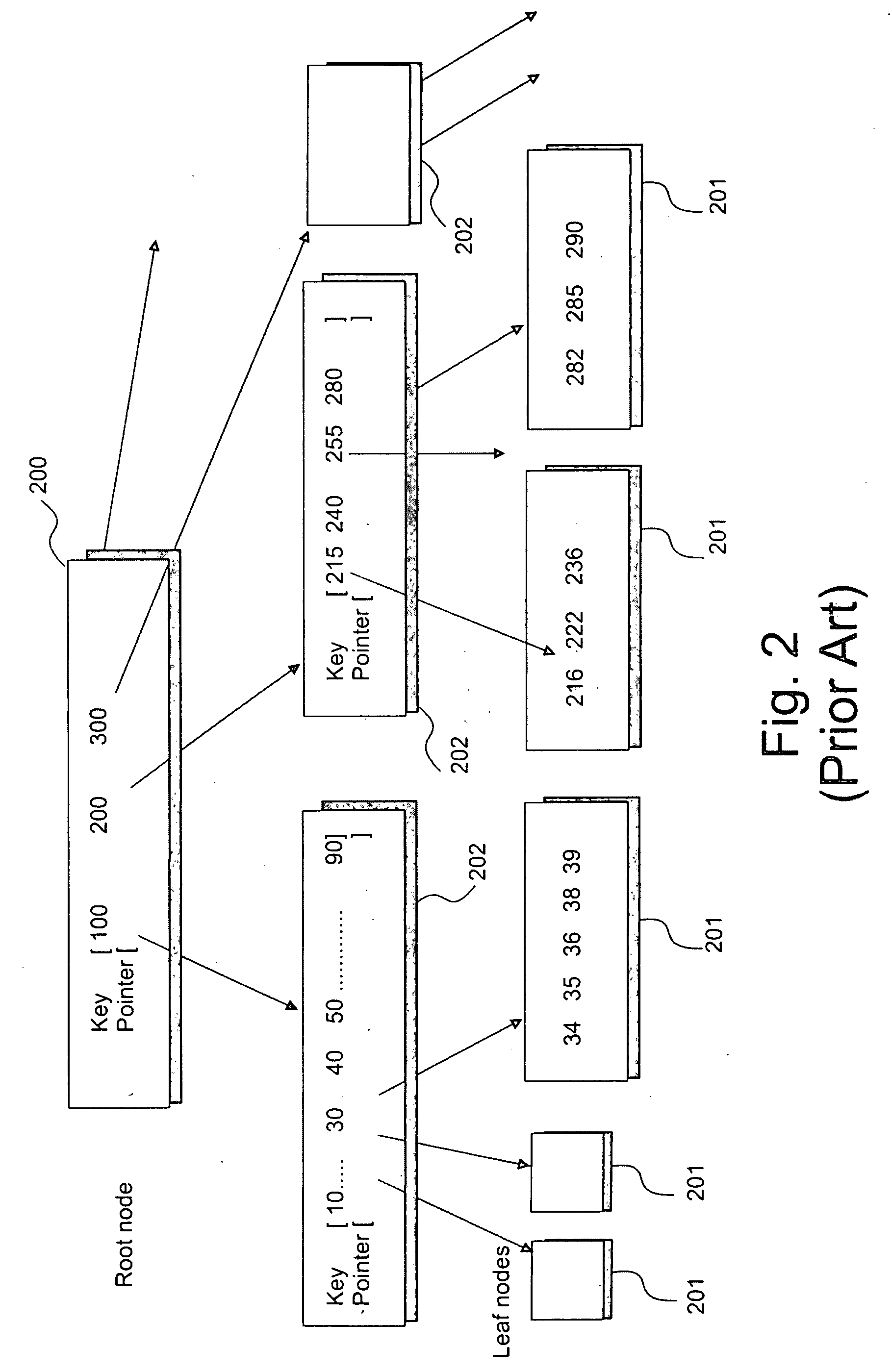 Control of access to databases