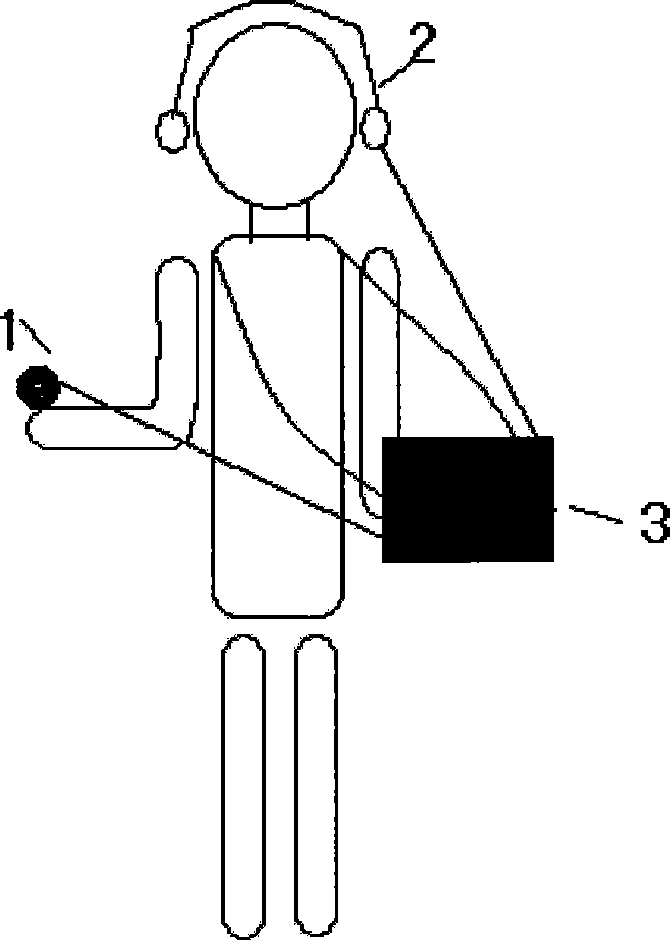 Shopping guide method and apparatus for blind in supermarket based on bar code identification