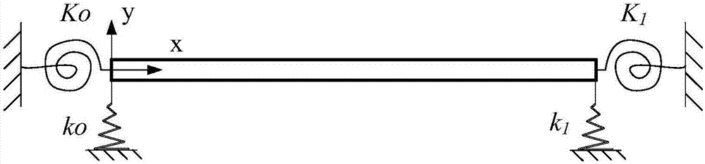 Method for establishing improved differential quadrature method based on generalized fourier series