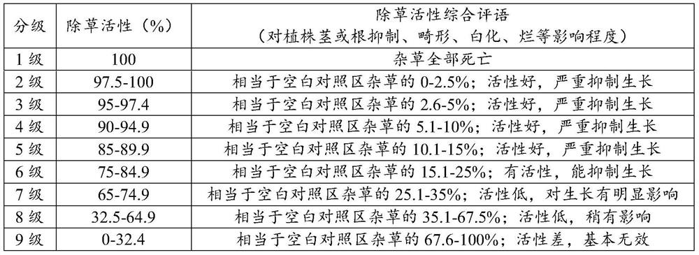 Herbicide composition for cotton field, preparation thereof, application and application method of composition and preparation