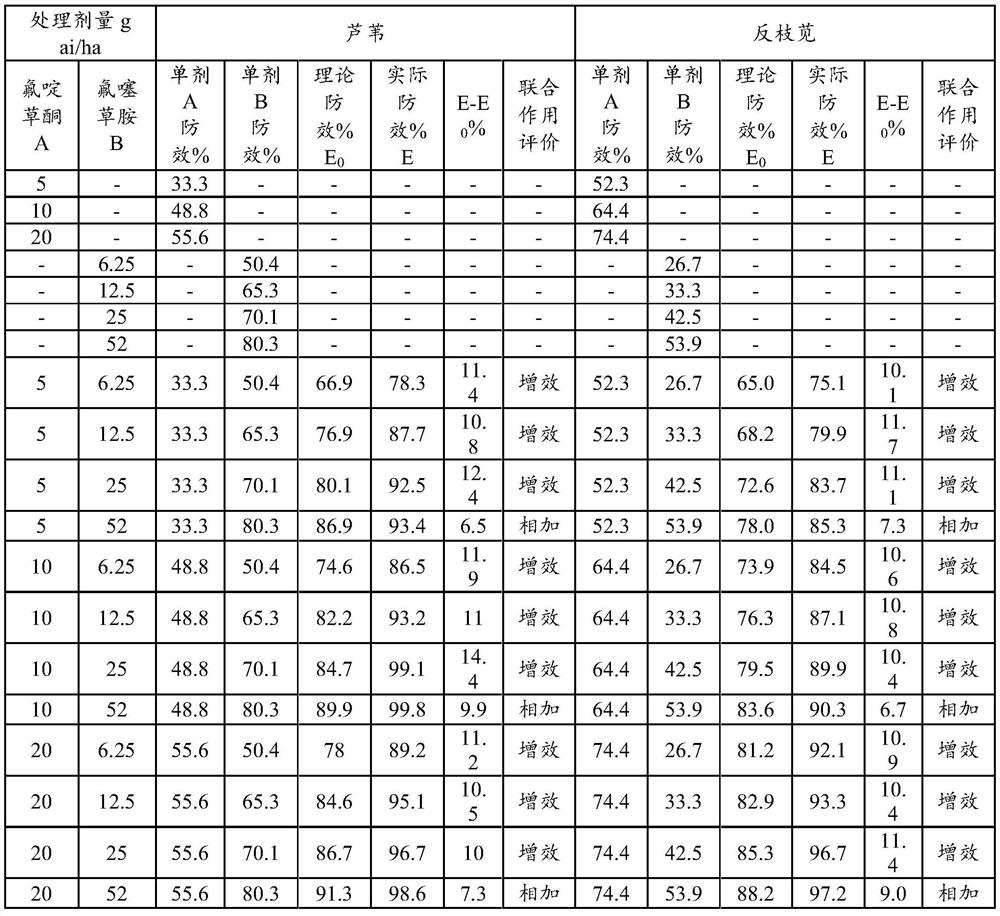 Herbicide composition for cotton field, preparation thereof, application and application method of composition and preparation