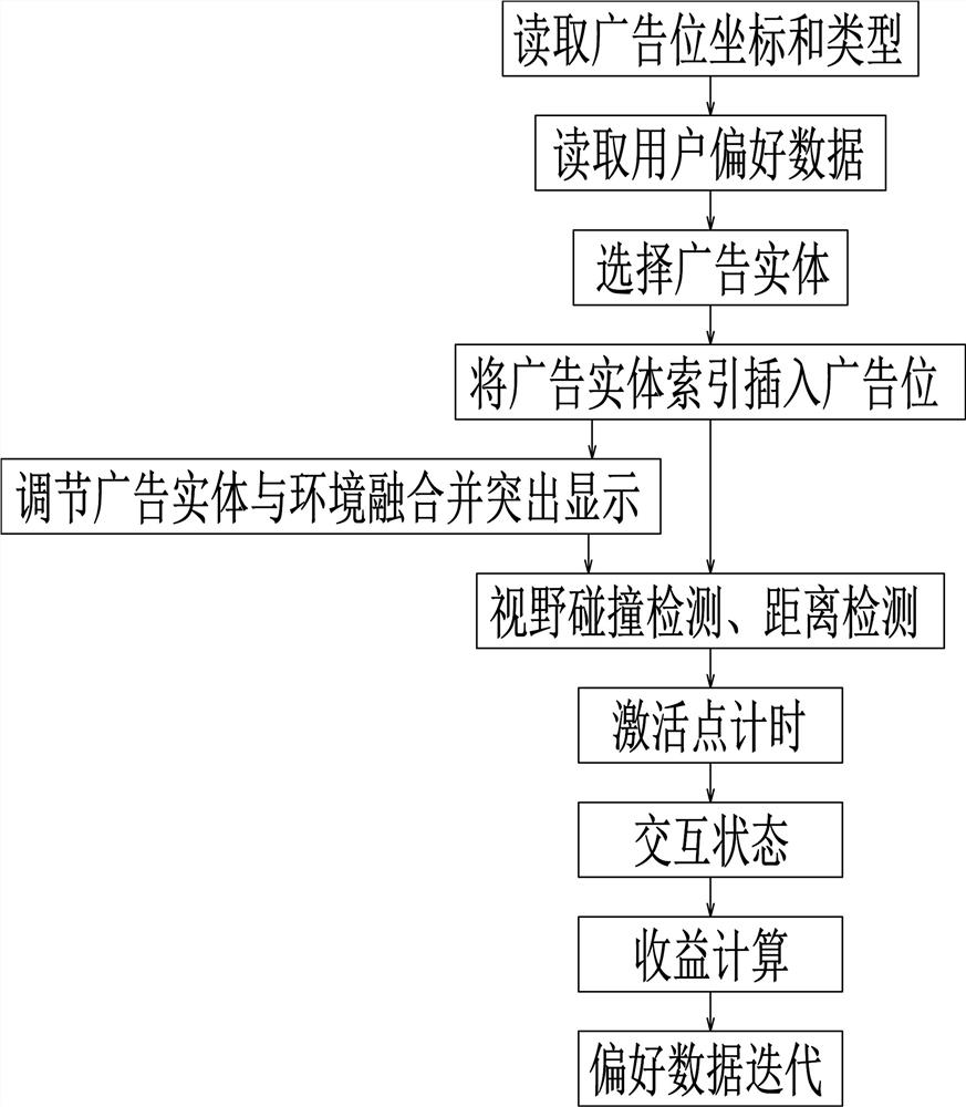 Advertising system for element universe