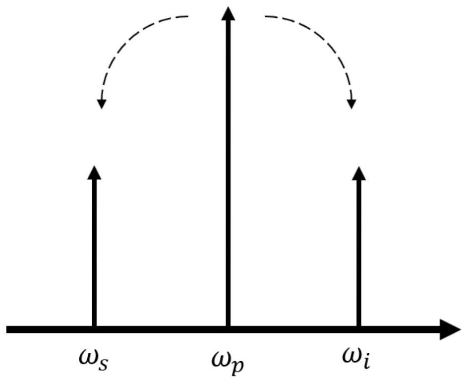 System and method for generating spectral de-entanglement photon pairs