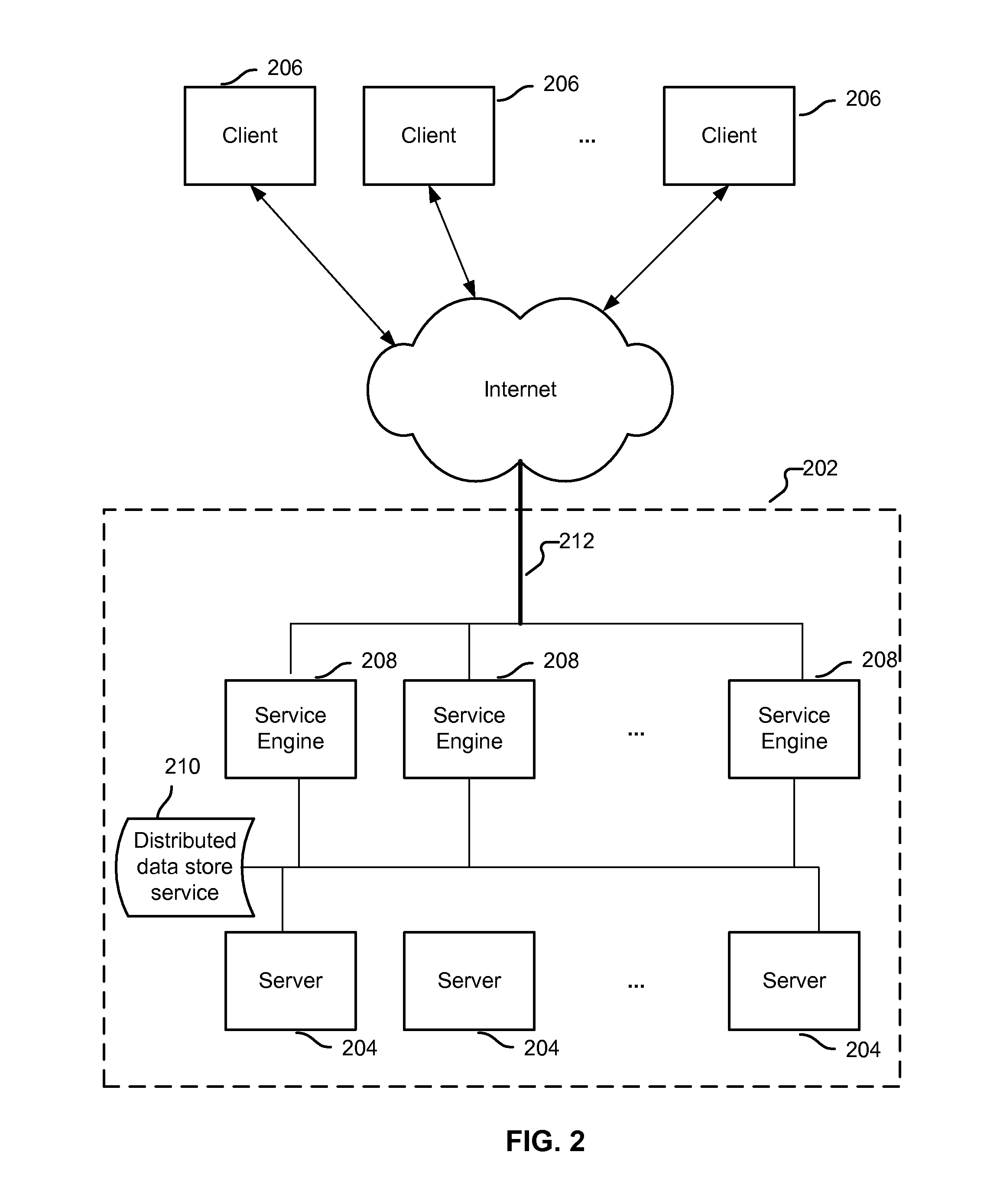 Method and system for distributed load balancing