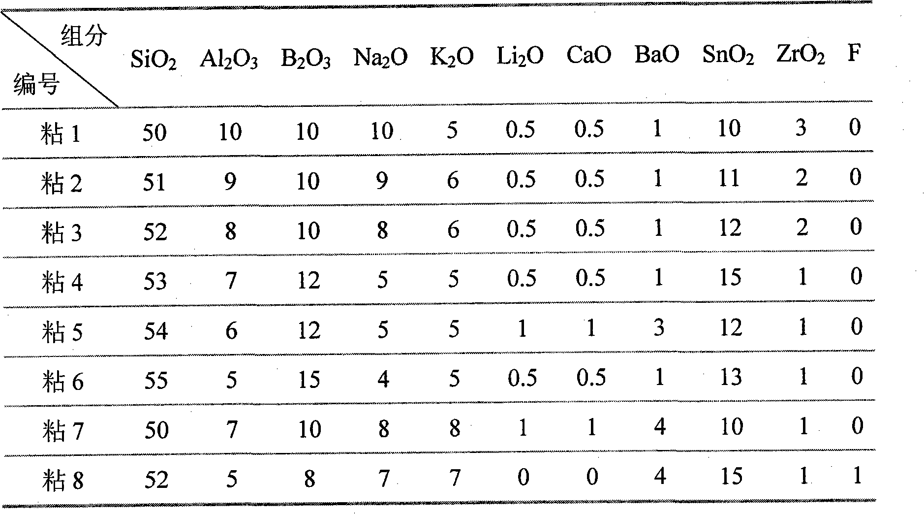 Complete set of titanium ceramic powder for dental department and preparation method thereof