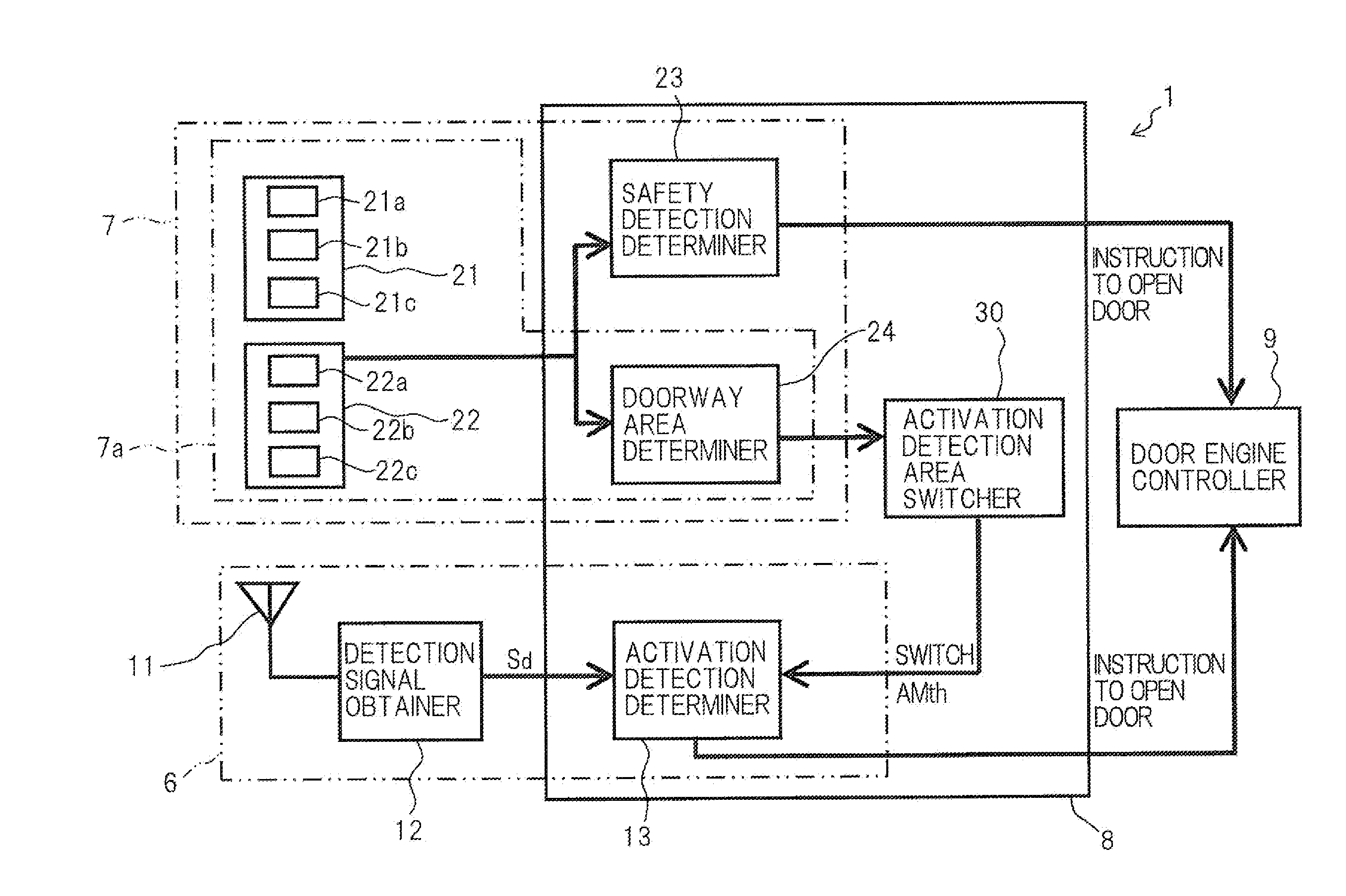 Automatic door sensor device