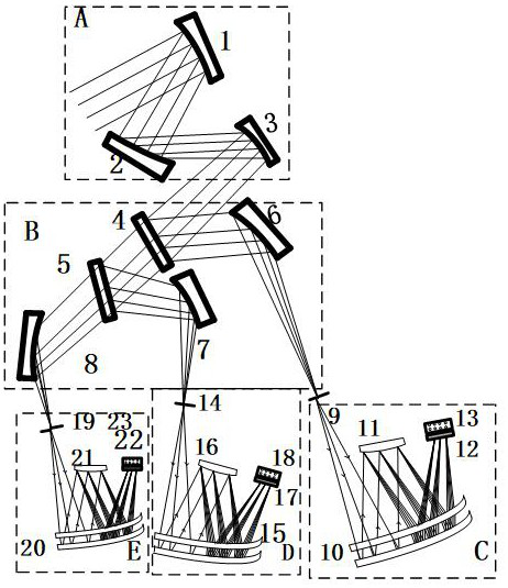 Compact wide-spectrum polarization spectral imaging system