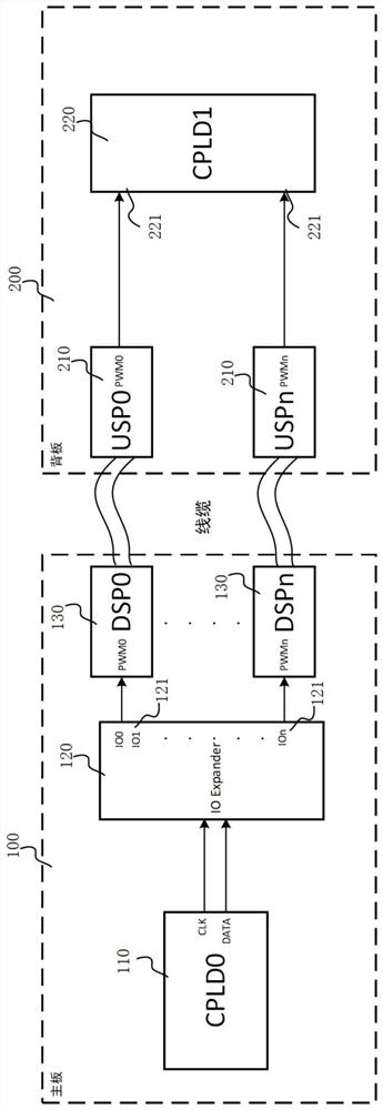 Backboard and mainboard connection port identification system and method, and server