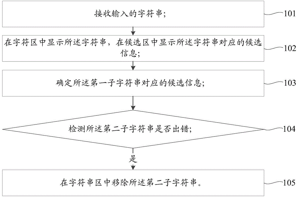 Input error processing method and apparatus