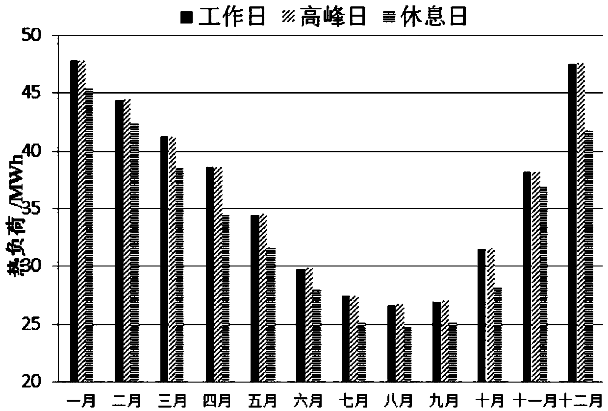 Comprehensive energy efficiency optimum-oriented distributed cooling heating and power mixed energy system design method