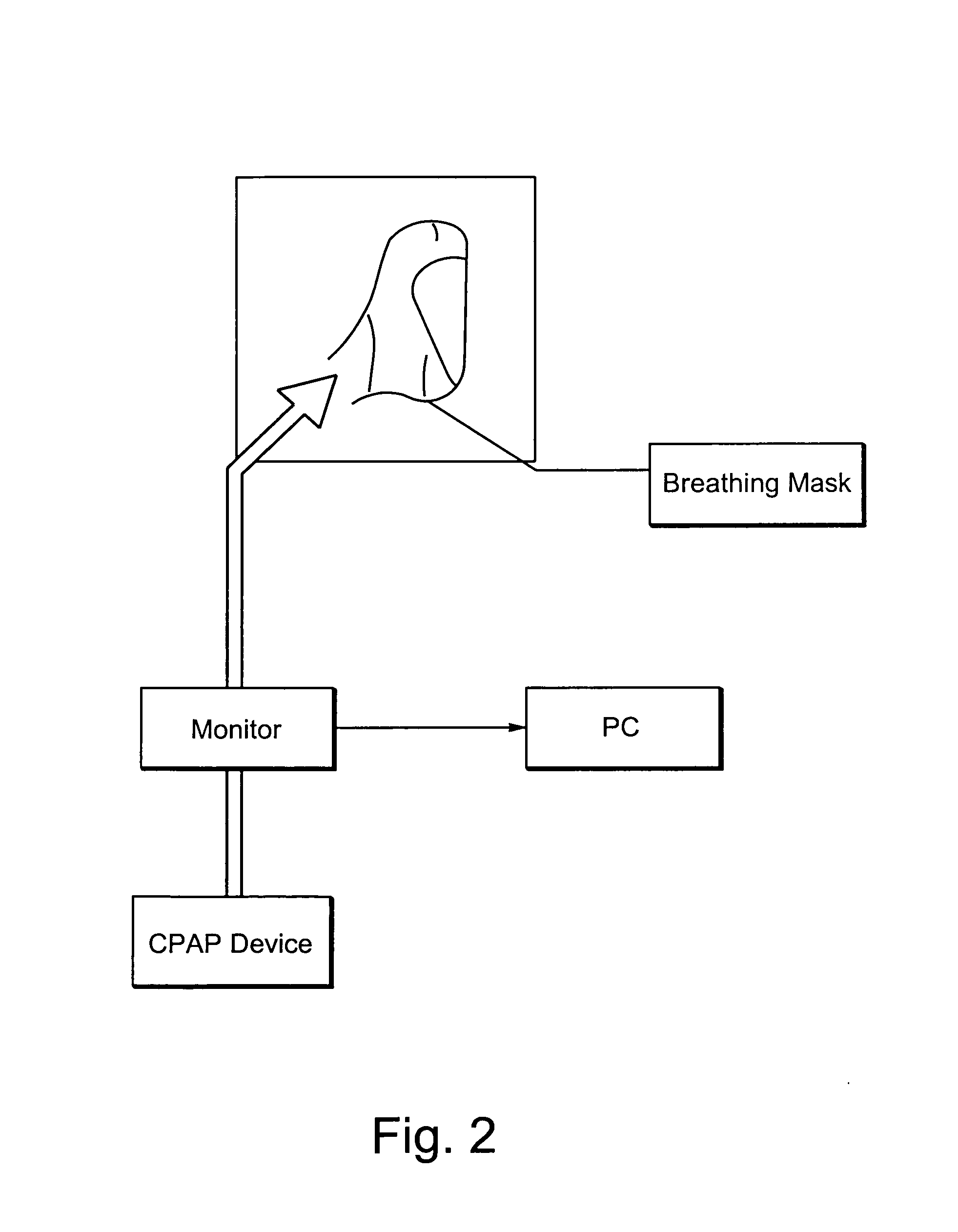 Monitor for CPAP/ventilator apparatus