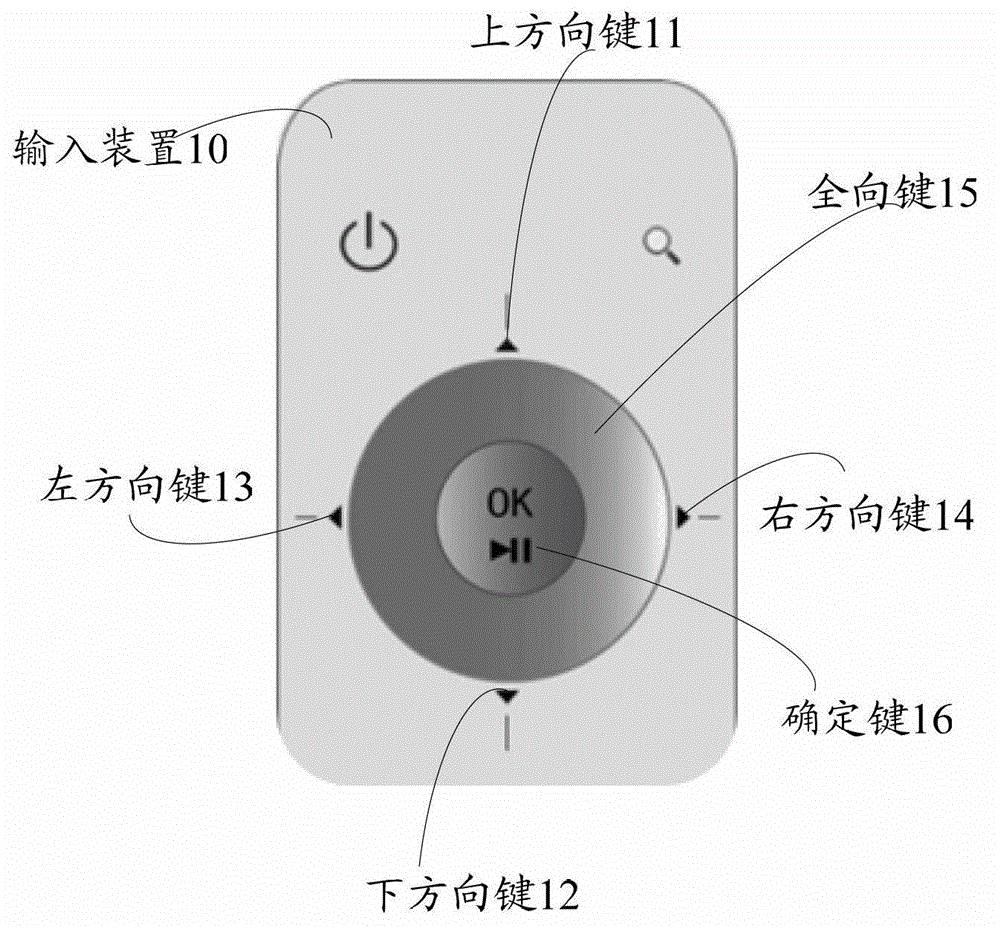 Method and device for text input