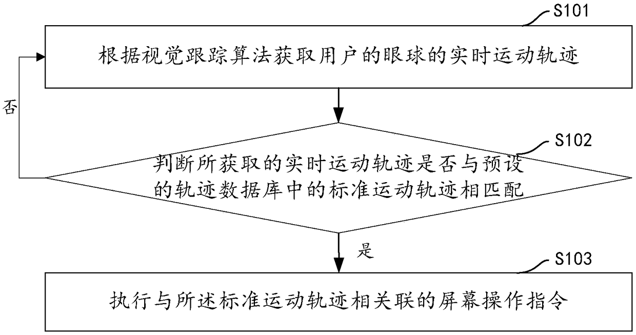 A mobile device operation method, a device, a computer device and a storage medium