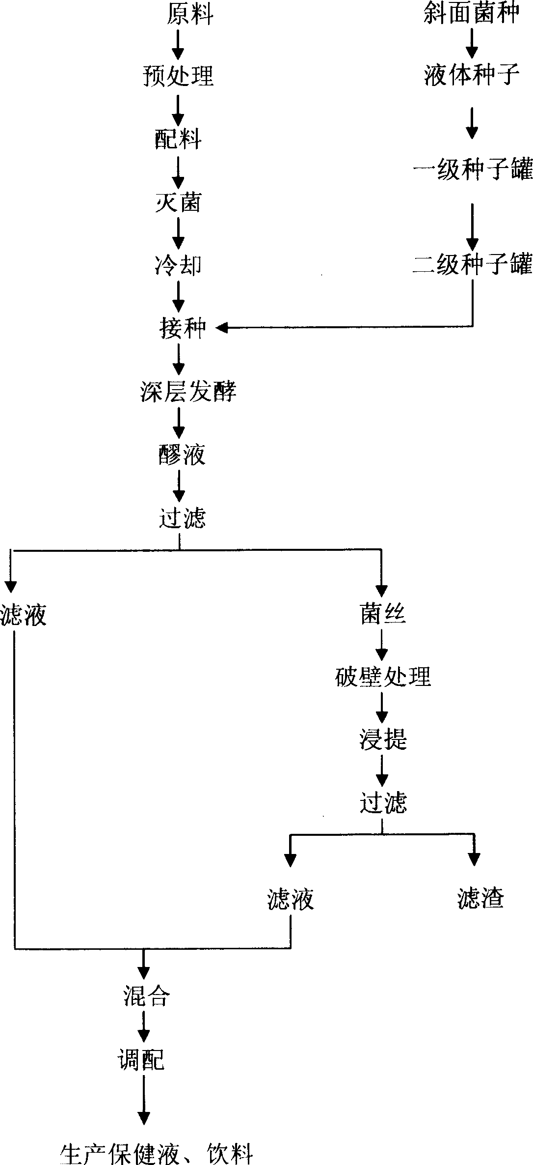 Process for preparing agaricus blazei healht-care liquid